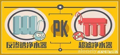 家用凈水器超強(qiáng)選購(gòu)指南，教你簡(jiǎn)單幾招，輕松避免選購(gòu)誤區(qū)！