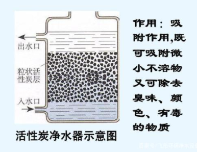 凈水機(jī)種類(lèi)那么多，到底哪一種更適合你家使用？