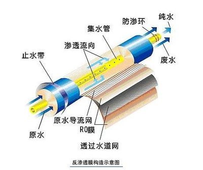 反滲透凈水器就一定好？千滾水會(huì)致癌？這些“凈水常識(shí)”你知道多少
