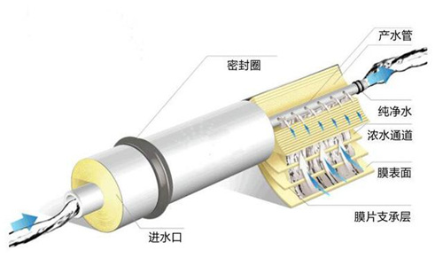 探索：凈水機(jī)知識(shí)盲區(qū) 你知道多少？