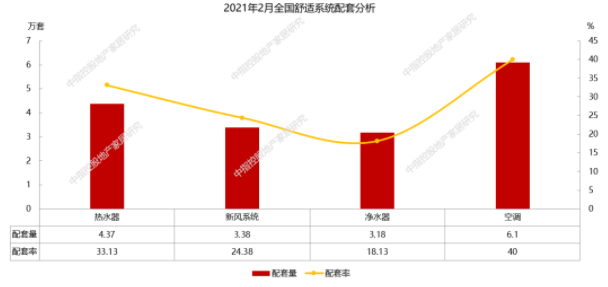 2月精裝修凈水器配套月度研究 | 凈水器智能化發(fā)展大勢(shì)所趨，工程渠道提供新的市場(chǎng)機(jī)遇