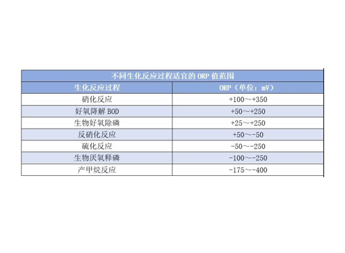 orp到底是什么東西？orp它在污水處理中有哪些作用？