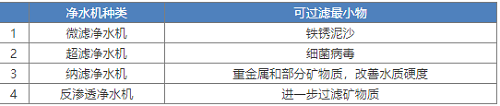 新版凈水機(jī)國(guó)家標(biāo)準(zhǔn)發(fā)布！市場(chǎng)上超四成產(chǎn)品將被淘汰