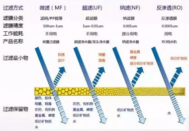 新版凈水機(jī)國(guó)家標(biāo)準(zhǔn)發(fā)布！市場(chǎng)上超四成產(chǎn)品將被淘汰
