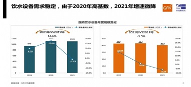 需求平穩(wěn)，增速微降｜gfk中怡康2021年家用飲水設(shè)備市場總結(jié)