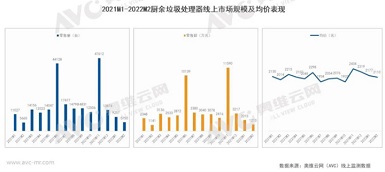 疫情常態(tài)化之下 垃圾處理器能否迎來再次爆發(fā)？