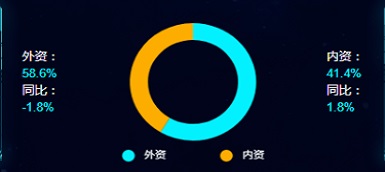 精裝凈水市場品牌集中度提升，市場回歸高能級(jí)城市